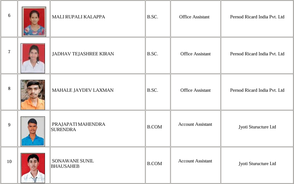 Training & Placement